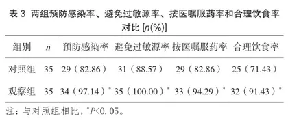 舒适护理在喘息性支气管炎患儿急诊护理中的应用价值分析2