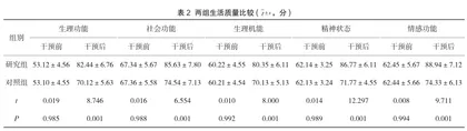 循证干预措施对高危产妇产后抑郁症应用效果及心理状态分析2