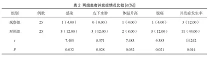探讨综合护理干预对子宫肌瘤患者术后恢复效果的影响2