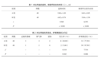 优质护理在社区小儿肺炎护理中的应用分析