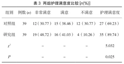 循证干预措施对高危产妇产后抑郁症应用效果及心理状态分析3
