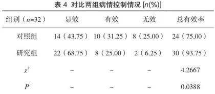 沙美特罗替卡松粉吸入剂对支气管哮喘的治疗效果分析2