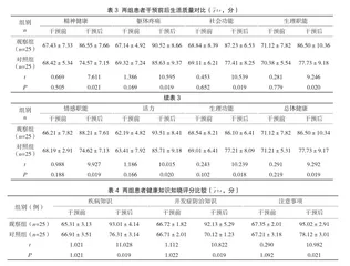 探讨综合护理干预对子宫肌瘤患者术后恢复效果的影响3