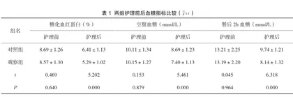 个性化护理对妊娠糖尿病患者的效果观察及不良妊娠结局发生率影响评价
