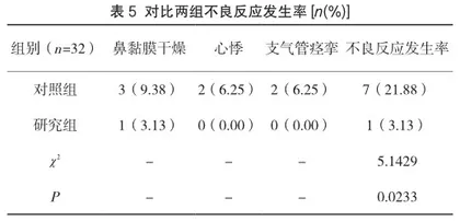 沙美特罗替卡松粉吸入剂对支气管哮喘的治疗效果分析3