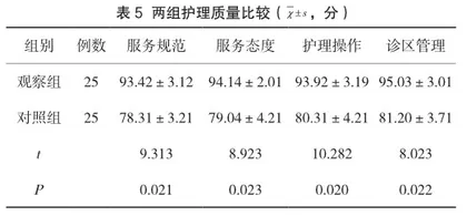 探讨综合护理干预对子宫肌瘤患者术后恢复效果的影响4