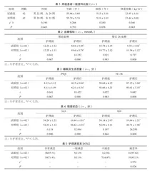 健康教育干预对内分泌失调合并糖尿病的护理效果及对血糖指标的影响