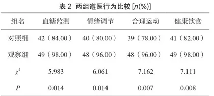 个性化护理对妊娠糖尿病患者的效果观察及不良妊娠结局发生率影响评价2