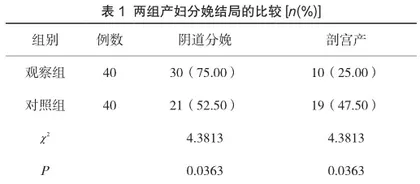 心理护理联合产前综合护理干预对初产妇分娩结局及抑郁焦虑状态的影响分析1