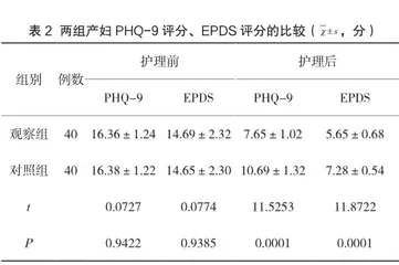 心理护理联合产前综合护理干预对初产妇分娩结局及抑郁焦虑状态的影响分析2