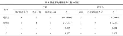 个性化护理对妊娠糖尿病患者的效果观察及不良妊娠结局发生率影响评价3