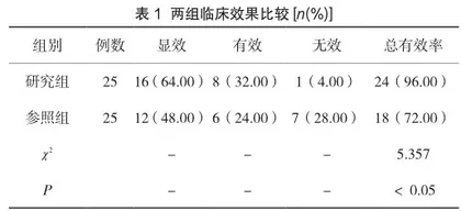 临床护理路径在彩超引导下肾囊肿穿刺及硬化治疗中的应用研究