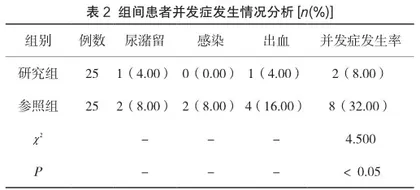 临床护理路径在彩超引导下肾囊肿穿刺及硬化治疗中的应用研究2