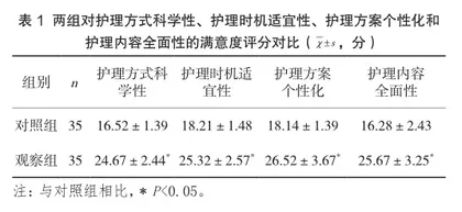 预见性护理对老年髋部骨折患者下肢静脉血栓形成的影响分析