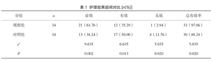 早期预警评分联合综合护理在ICU感染性休克患者中的应用