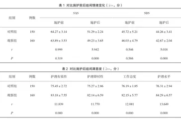 急性阑尾炎患者实施心理护理干预的临床效果分析