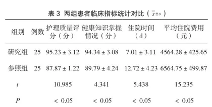 临床护理路径在彩超引导下肾囊肿穿刺及硬化治疗中的应用研究3