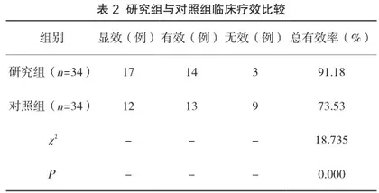 高压氧治疗在脑外伤后认知功能障碍中的应用价值研究2