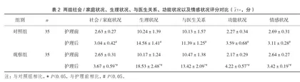 预见性护理对老年髋部骨折患者下肢静脉血栓形成的影响分析2