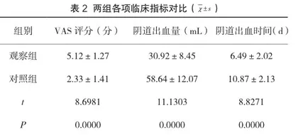终止早期妊娠采用药物流产与人工流产的效果研究2