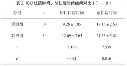 早期预警评分联合综合护理在ICU感染性休克患者中的应用2