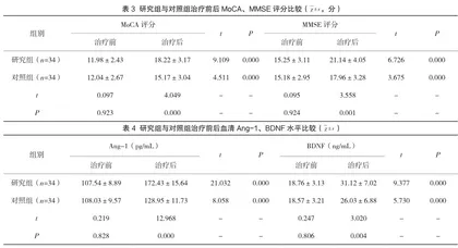 高压氧治疗在脑外伤后认知功能障碍中的应用价值研究3