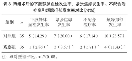 预见性护理对老年髋部骨折患者下肢静脉血栓形成的影响分析3