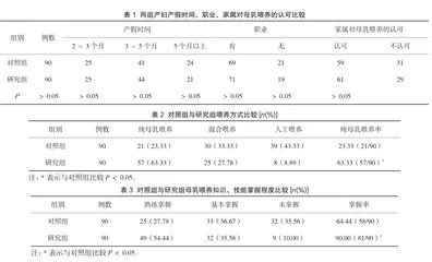 产后延续护理模式对促进母乳喂养的效果观察