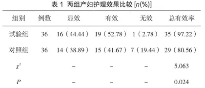 优质护理干预对妊高症产妇的护理效果及其血压变化情况、产后出血率、子痫发病率分析