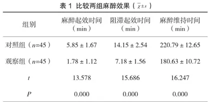 泵注右美托咪定联合腰硬联合麻醉在患者下肢骨折手术中的应用效果