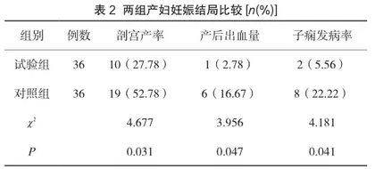 优质护理干预对妊高症产妇的护理效果及其血压变化情况、产后出血率、子痫发病率分析2