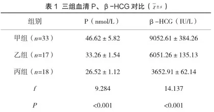 血清P、β-HCG浓度动态检测早期异常妊娠的作用分析1
