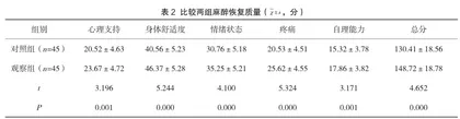 泵注右美托咪定联合腰硬联合麻醉在患者下肢骨折手术中的应用效果2
