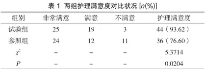 在重度支气管哮喘患者护理中采用临床护理路径促进患者康复、提高护理满意度效果分析