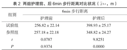 在重度支气管哮喘患者护理中采用临床护理路径促进患者康复、提高护理满意度效果分析2