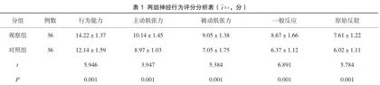 袋鼠式护理改善新生儿重症监护室窒息患儿神经行为的效果观察