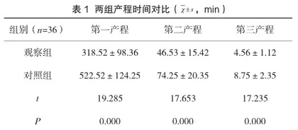 医疗优先分级调度系统 (MPDS)应用于院前分娩到达前指导的应用效果