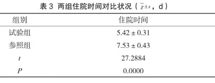 在重度支气管哮喘患者护理中采用临床护理路径促进患者康复、提高护理满意度效果分析3