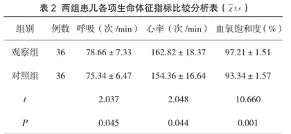 袋鼠式护理改善新生儿重症监护室窒息患儿神经行为的效果观察2