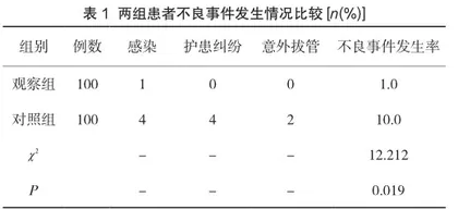 影响妇产科护理效果的因素分析及其处理策略