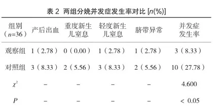 医疗优先分级调度系统 (MPDS)应用于院前分娩到达前指导的应用效果2