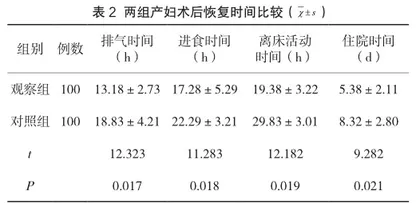 影响妇产科护理效果的因素分析及其处理策略2