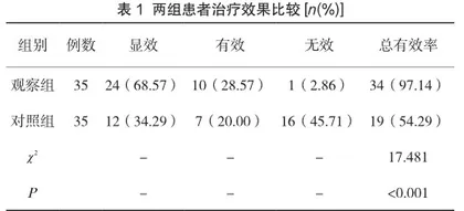 牙周病引发前牙移位采用口腔正畸治疗的临床分析1