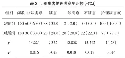 影响妇产科护理效果的因素分析及其处理策略3