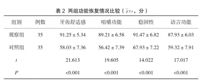 抗核抗体检测在复发性流产患者中的应用价值