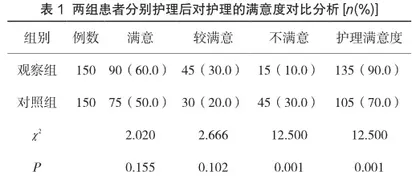 颅内动脉瘤血管内栓塞治疗的术后护理应用效果分析1