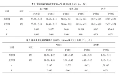 颅内动脉瘤血管内栓塞治疗的术后护理应用效果分析2