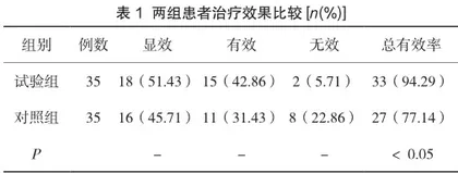牙周病伴牙列缺损修复治疗中活动义齿和固定义齿的应用效果分析