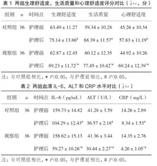 舒适护理对急性胆囊炎患者的护理效果观察