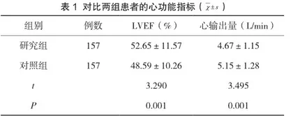 优质护理干预改善高龄慢性心力衰竭患者预后及护理质量的分析